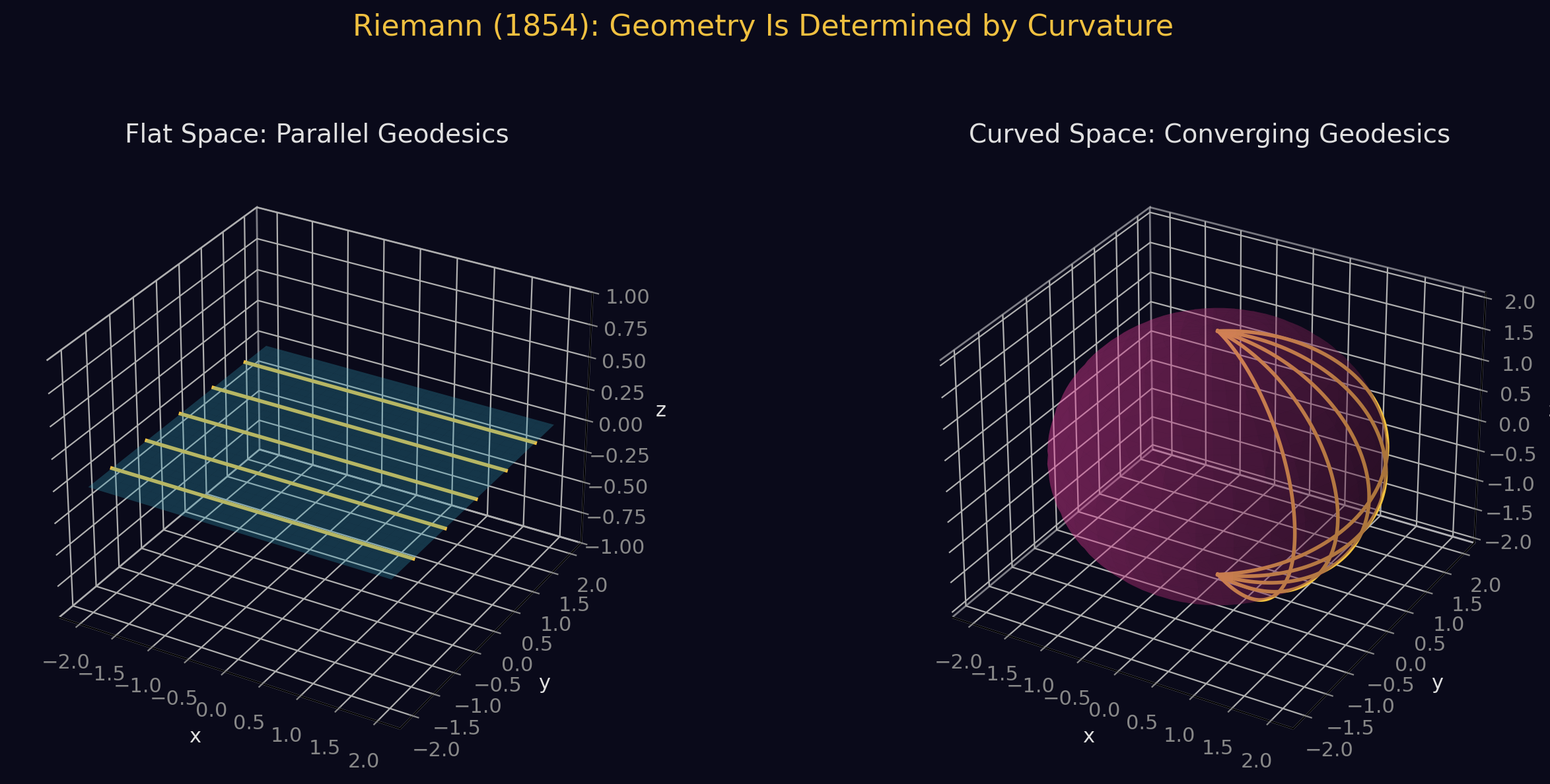 1. Riemann's 1854 Revolution