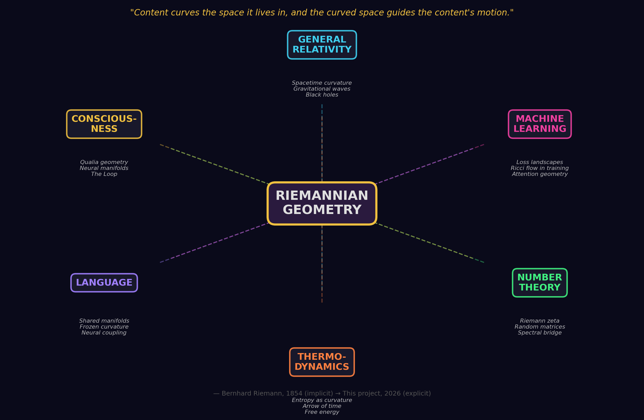 The Grand Table (Final)